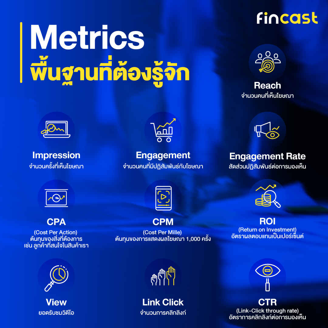 Performance Marketing