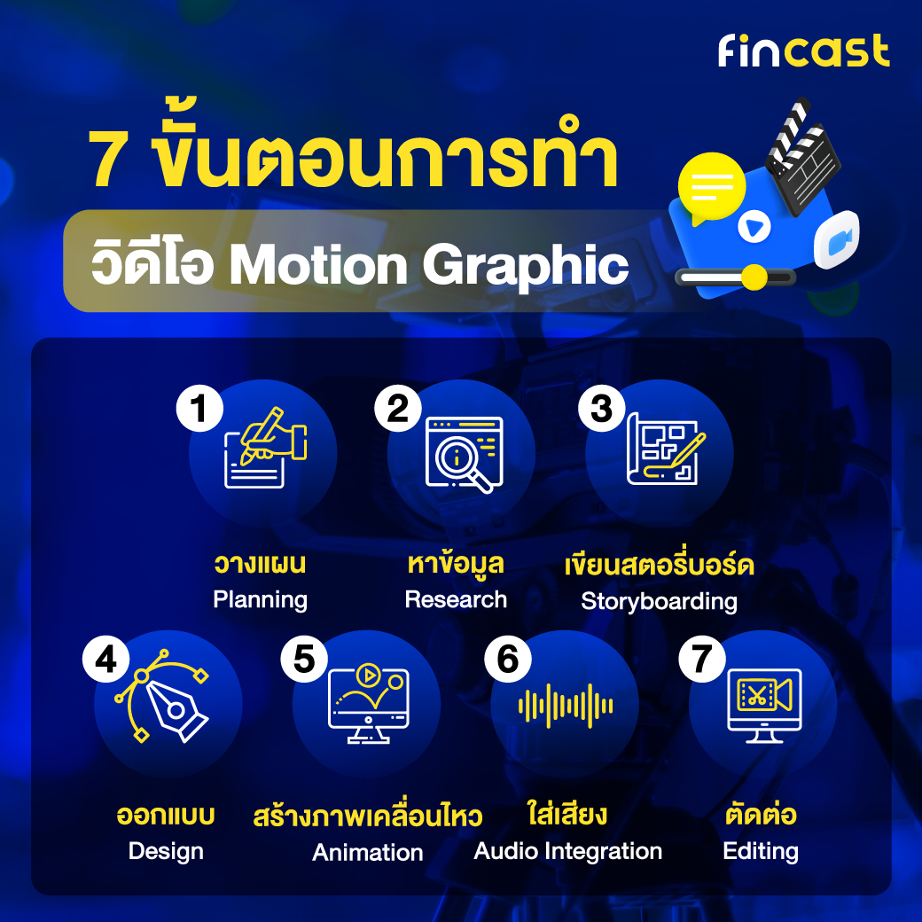 motion graphic ขั้นตอน