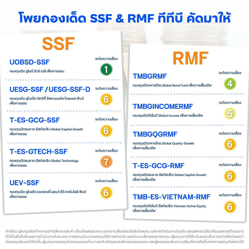 รวมงาน ttb smart port DCA 2023