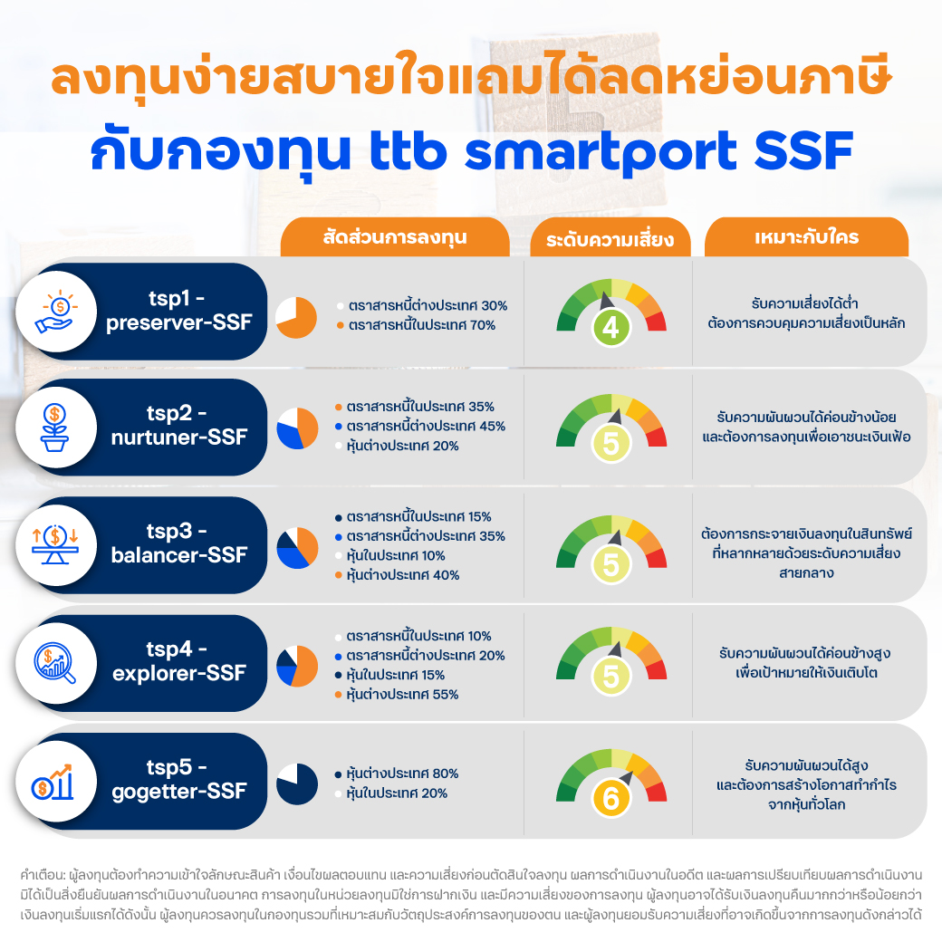 รวมงาน ttb smart port DCA 2023