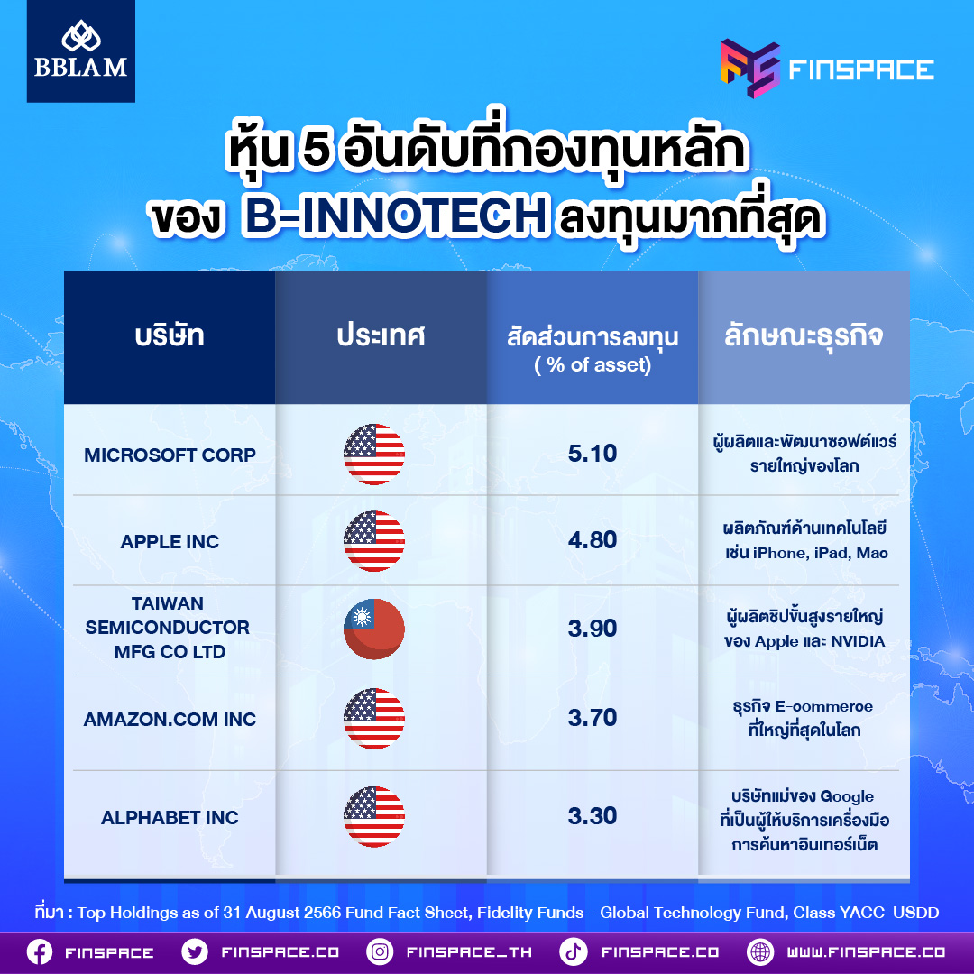 กองทุน B-INNOTECH