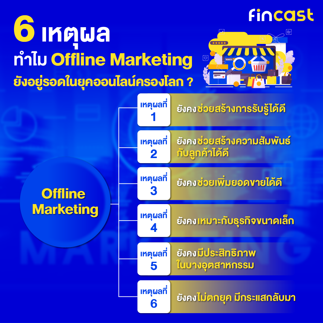 Offline Marketing Strategy