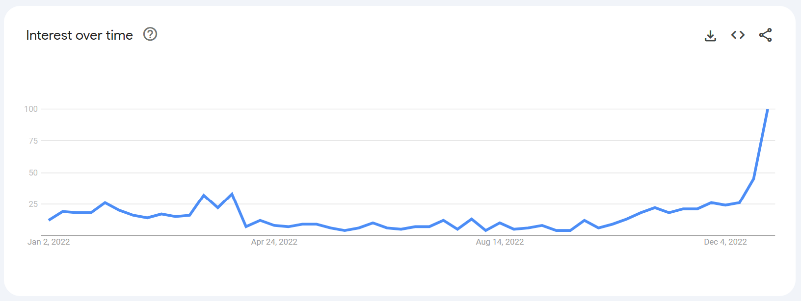 Google Trends