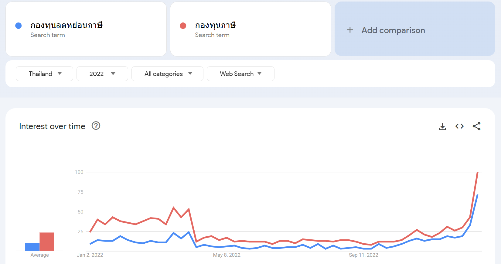 Google Trends